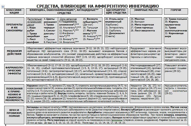 Карта нпр клиническая фармакология